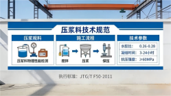 东宝本地工厂讲解：说一遍公路压浆料和铁路压浆料的区别